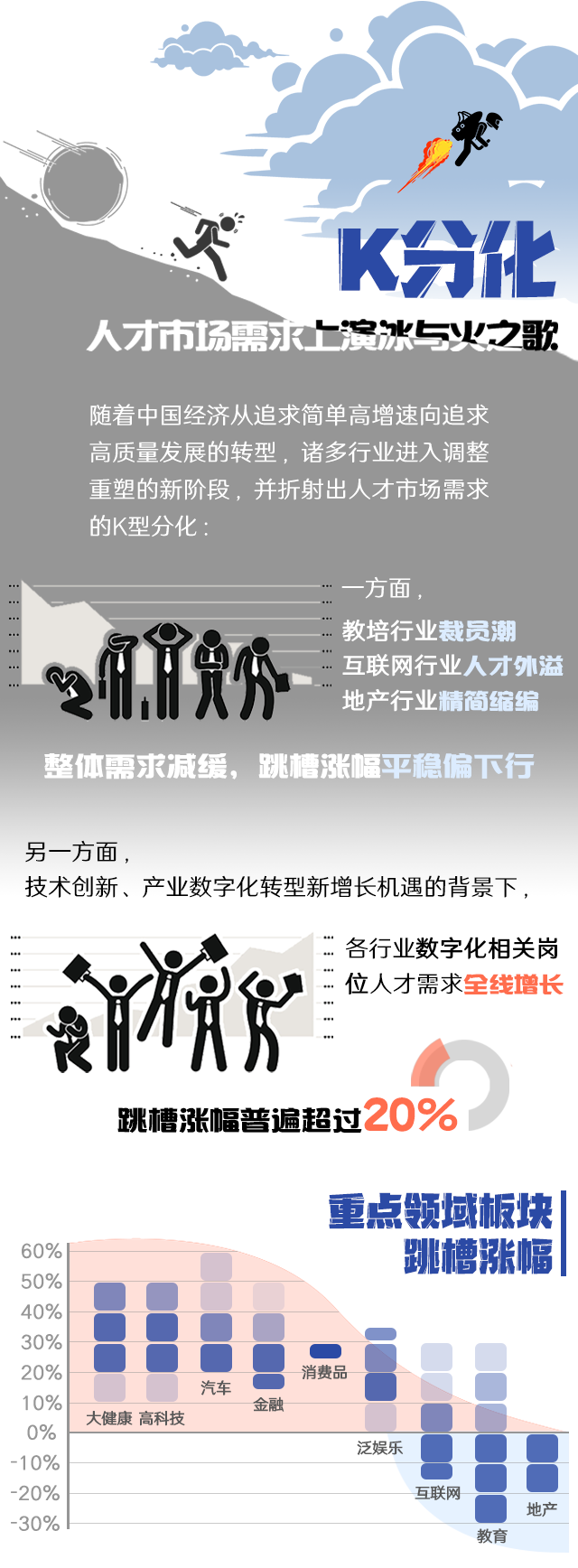 欧付宝欧付国际《2022人才市场洞察及薪酬指南》核心发现