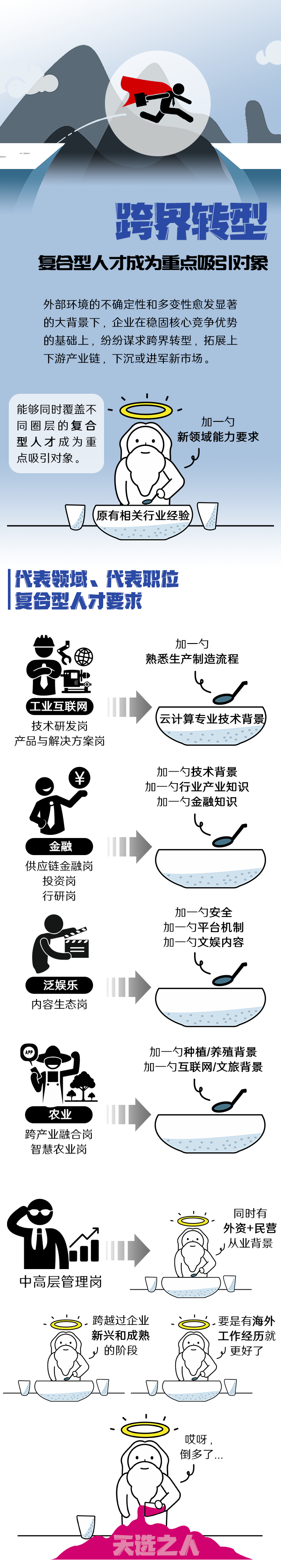 欧付宝欧付国际《2022人才市场洞察及薪酬指南》核心发现