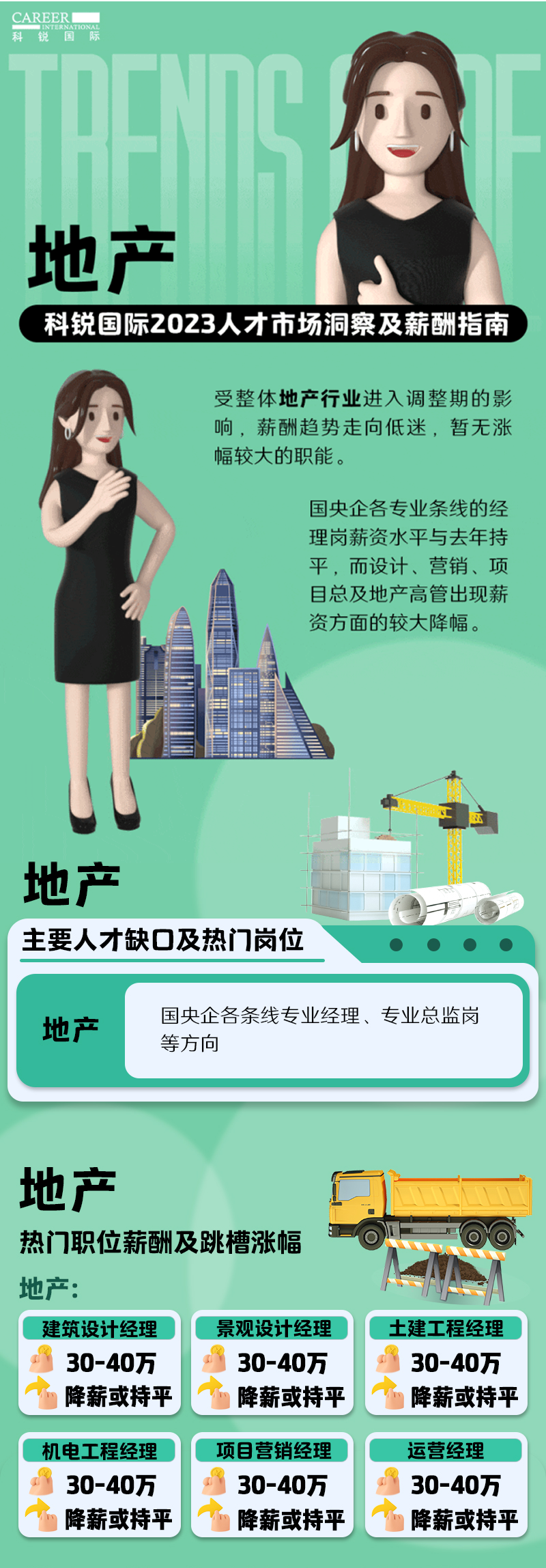 知名猎头公司欧付宝欧付国际的薪酬报告——《2023人才市场洞察及薪酬指南-地产篇》
