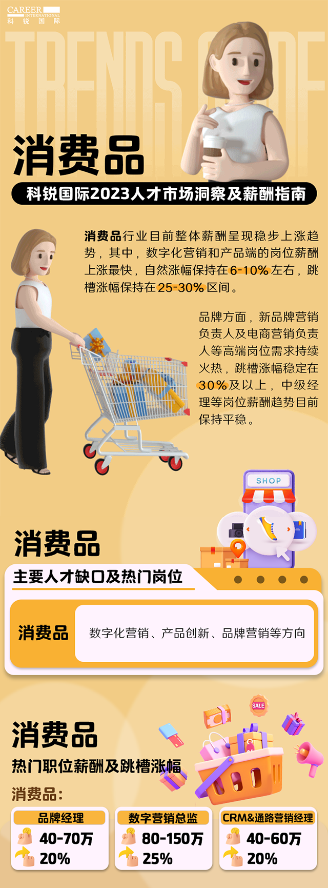 知名猎头公司欧付宝欧付国际发布的薪酬报告——《2023人才市场洞察及薪酬指南-消费品篇》