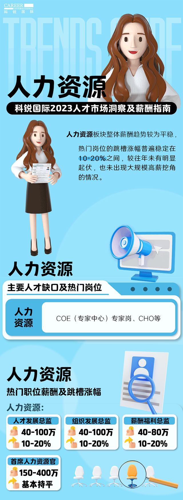 知名猎头公司欧付宝欧付国际陆续在第11年发布薪酬报告——《2023人才市场洞察及薪酬指南-人力资源篇》