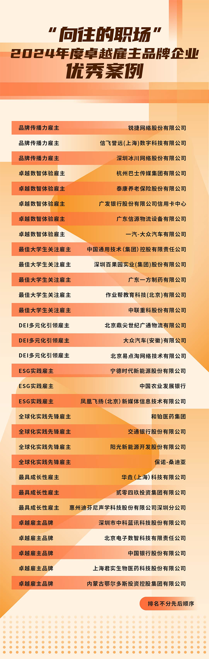 由《中国经营报》和欧付宝欧付国际联合发起的“2024年度卓越雇主品牌企业优秀案例”在大会揭晓