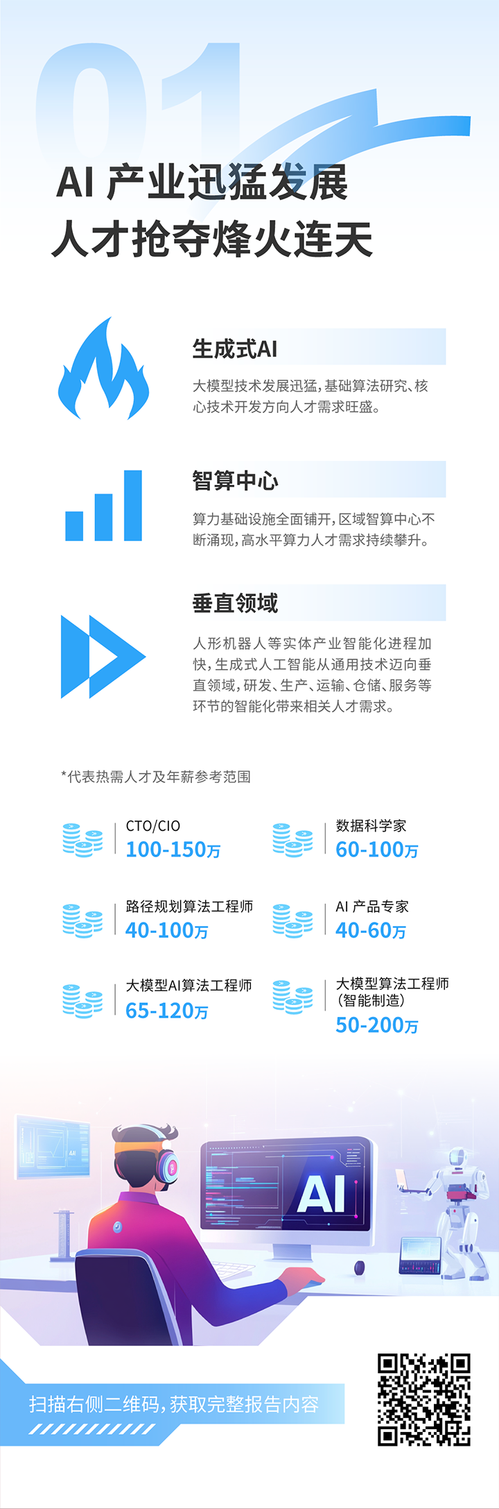 人力资源公司欧付宝欧付国际发布2025年人才市场洞察，趋势一为人工智能产业迅猛开展 人才抢夺烽火连天