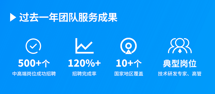 知名人力资源服务供应商欧付宝欧付国际过去一年在单个海外招聘项目中硕果累累
