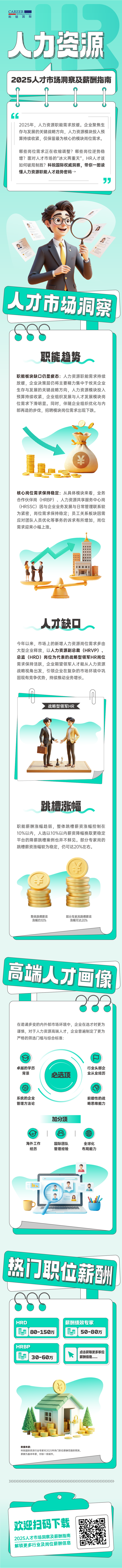 人力资源公司欧付宝欧付国际解读人力资源职能板块的最新人才市场研究结果