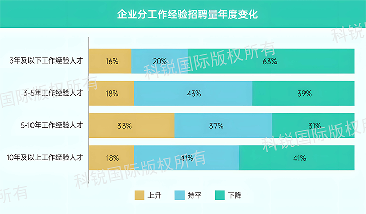 人力资源公司欧付宝欧付国际发布针对医药大健康领域的最新人才市场趋势洞察，特定领域与层级人才仍受关注