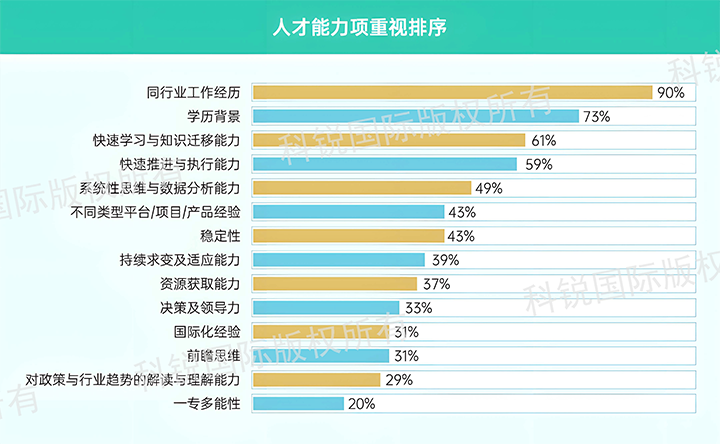 人力资源公司欧付宝欧付国际发布针对医药大健康领域的最新人才市场趋势洞察，人才能力模型已有迭代